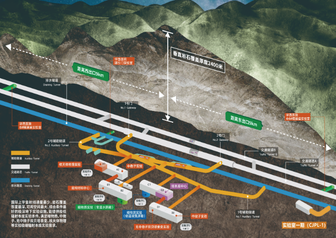 “洞”見新天府⑤ | 探訪世界最深的極深地下實驗室：從地下2400米奔赴前沿科技的“星辰大?！?第 5 張