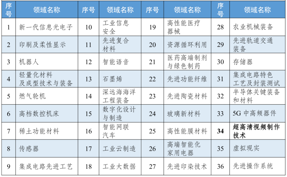 四川首家國家級制造業(yè)創(chuàng)新中心來了,！聚焦超高清視頻產(chǎn)業(yè)創(chuàng)新發(fā)展 第 2 張