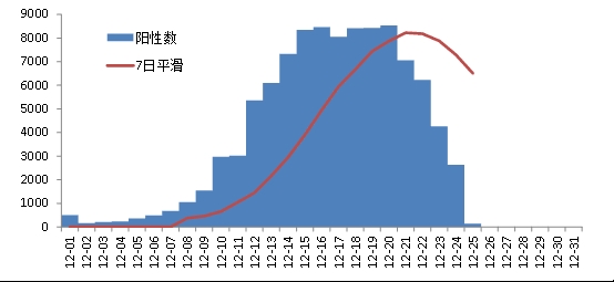 @四川人 您參與的“四川省新冠感染情況問(wèn)卷調(diào)查（第二次）”結(jié)果出爐啦,！ 第 4 張