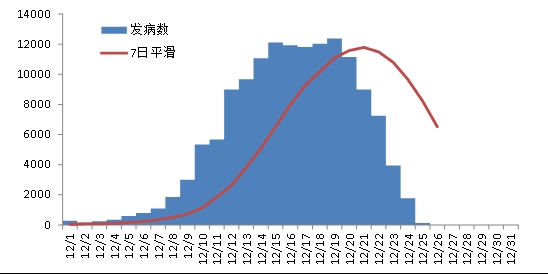 @四川人 您參與的“四川省新冠感染情況問(wèn)卷調(diào)查（第二次）”結(jié)果出爐啦,！ 第 5 張