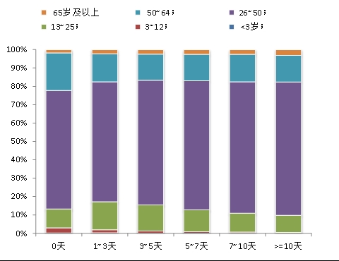 @四川人 您參與的“四川省新冠感染情況問(wèn)卷調(diào)查（第二次）”結(jié)果出爐啦,！ 第 9 張