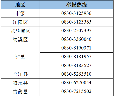 瀘州市新冠肺炎疫情最新情況（6月17日發(fā)布） 第 6 張