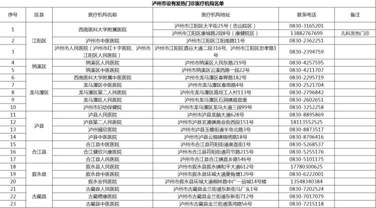 瀘州市新冠肺炎疫情最新情況（6月21日發(fā)布） 第 5 張