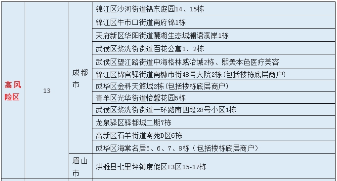 關(guān)于BA.2.12.1變異株,，四川疾控重要提示 第 1 張