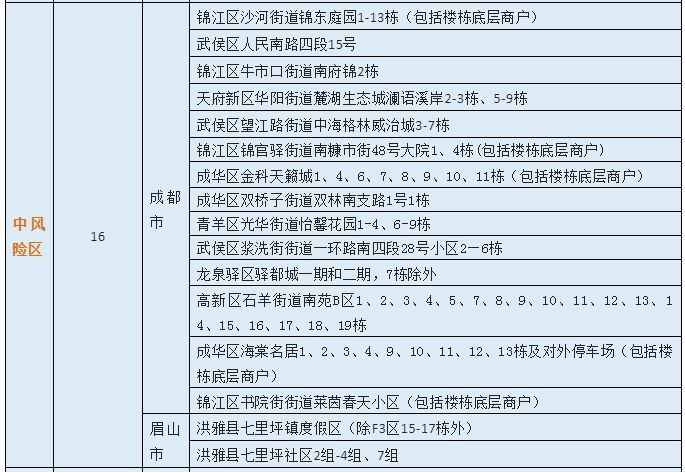 關(guān)于BA.2.12.1變異株，四川疾控重要提示 第 2 張