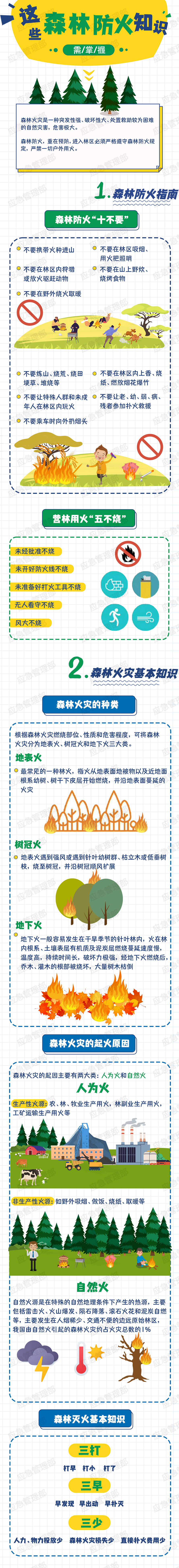 注意森林防火,！未來2-3天,，瀘州最高溫將達(dá)43℃ 第 2 張