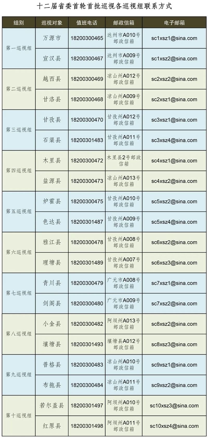 十二屆省委首輪巡視完成首批進駐