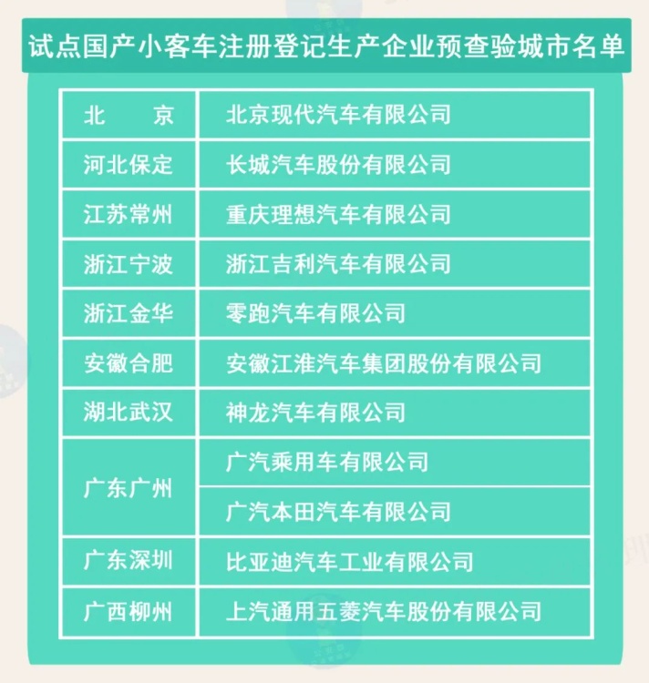 公安部《機(jī)動(dòng)車登記規(guī)定》將于5月1日起正式實(shí)施