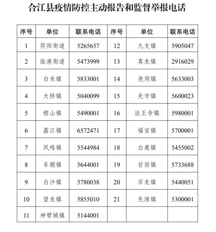 合江縣發(fā)布關(guān)于做好當前疫情防控工作的通告 第 1 張