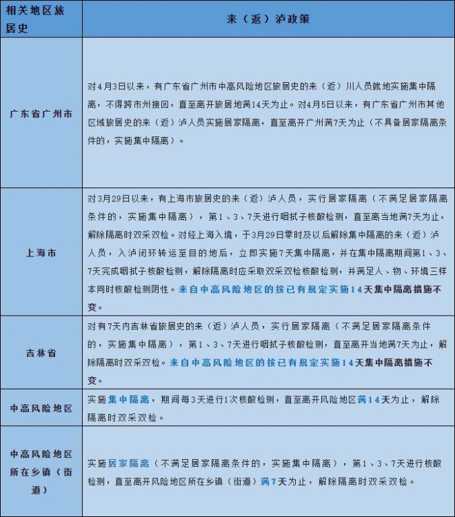 疫情防控不容松懈，@合江人,，健康提示：抵瀘后2小時(shí)內(nèi)務(wù)必主動(dòng)報(bào)備 第 2 張