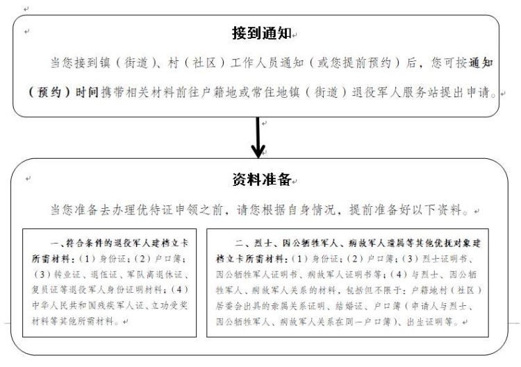  信息速遞 合江的戰(zhàn)友們，您有一份優(yōu)待證快遞待查收,！ 第 2 張