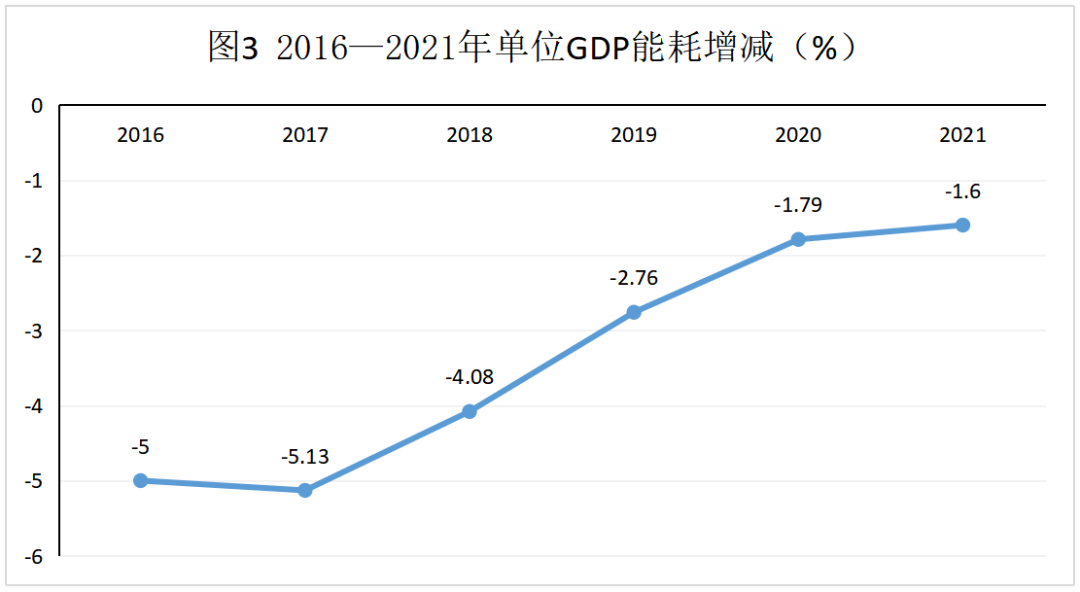 數(shù)據(jù)里的四川脈動⑧｜水電裝機(jī)容量和年發(fā)電量穩(wěn)居全國第1位 第 2 張