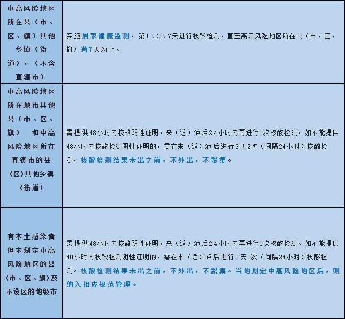 疫情防控不容松懈,，@合江人,，健康提示：抵瀘后2小時(shí)內(nèi)務(wù)必主動(dòng)報(bào)備 第 3 張