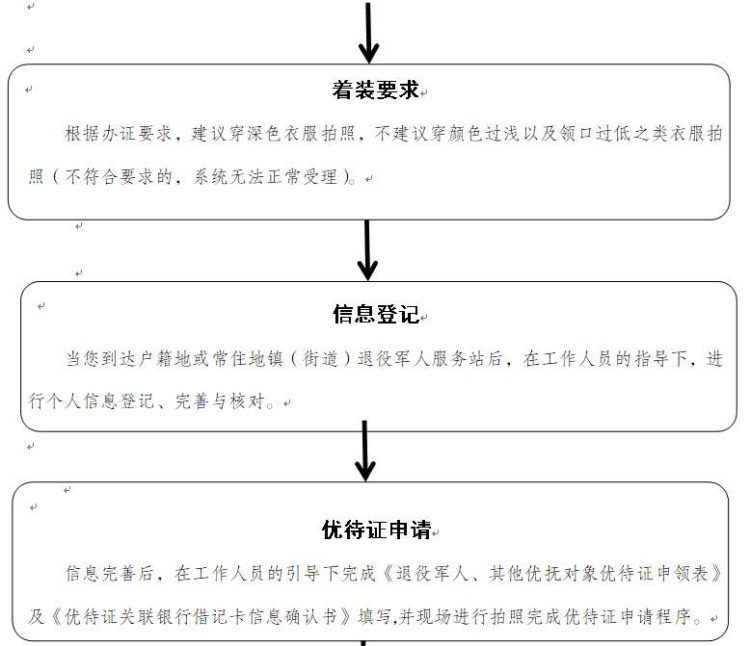  信息速遞 合江的戰(zhàn)友們,，您有一份優(yōu)待證快遞待查收,！ 第 3 張