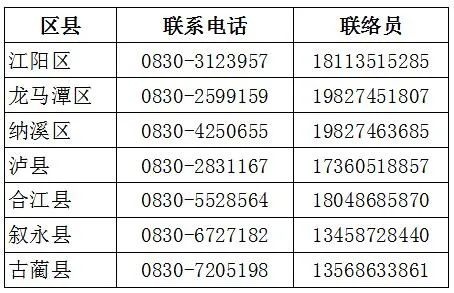 瀘州市新冠肺炎疫情最新情況（4月24日發(fā)布） 第 5 張