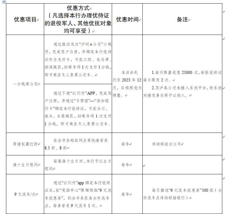  信息速遞 合江的戰(zhàn)友們，您有一份優(yōu)待證快遞待查收,！ 第 5 張