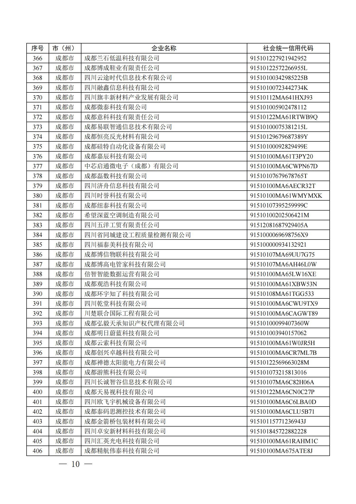 四川省首批創(chuàng)新型中小企業(yè)名單公布（附全名單） 第 10 張