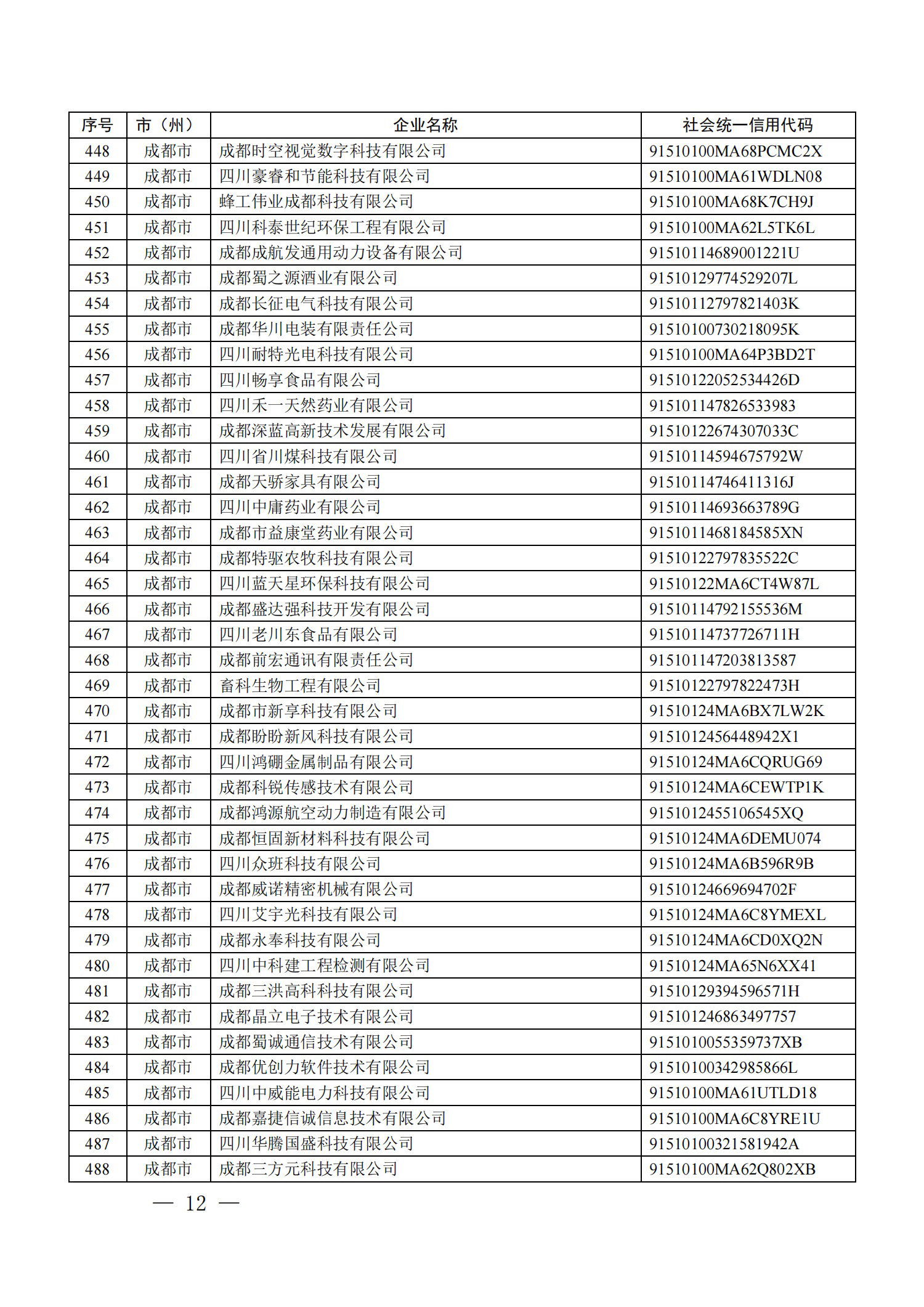 四川省首批創(chuàng)新型中小企業(yè)名單公布（附全名單） 第 12 張