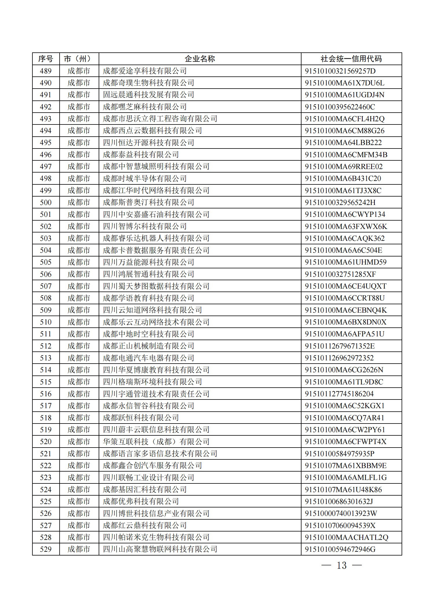 四川省首批創(chuàng)新型中小企業(yè)名單公布（附全名單） 第 13 張