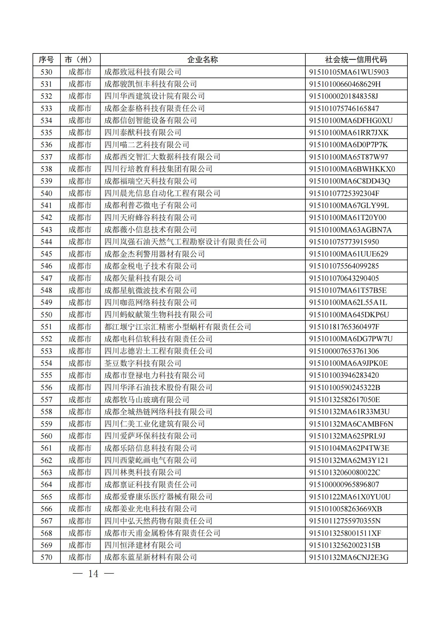 四川省首批創(chuàng)新型中小企業(yè)名單公布（附全名單） 第 14 張