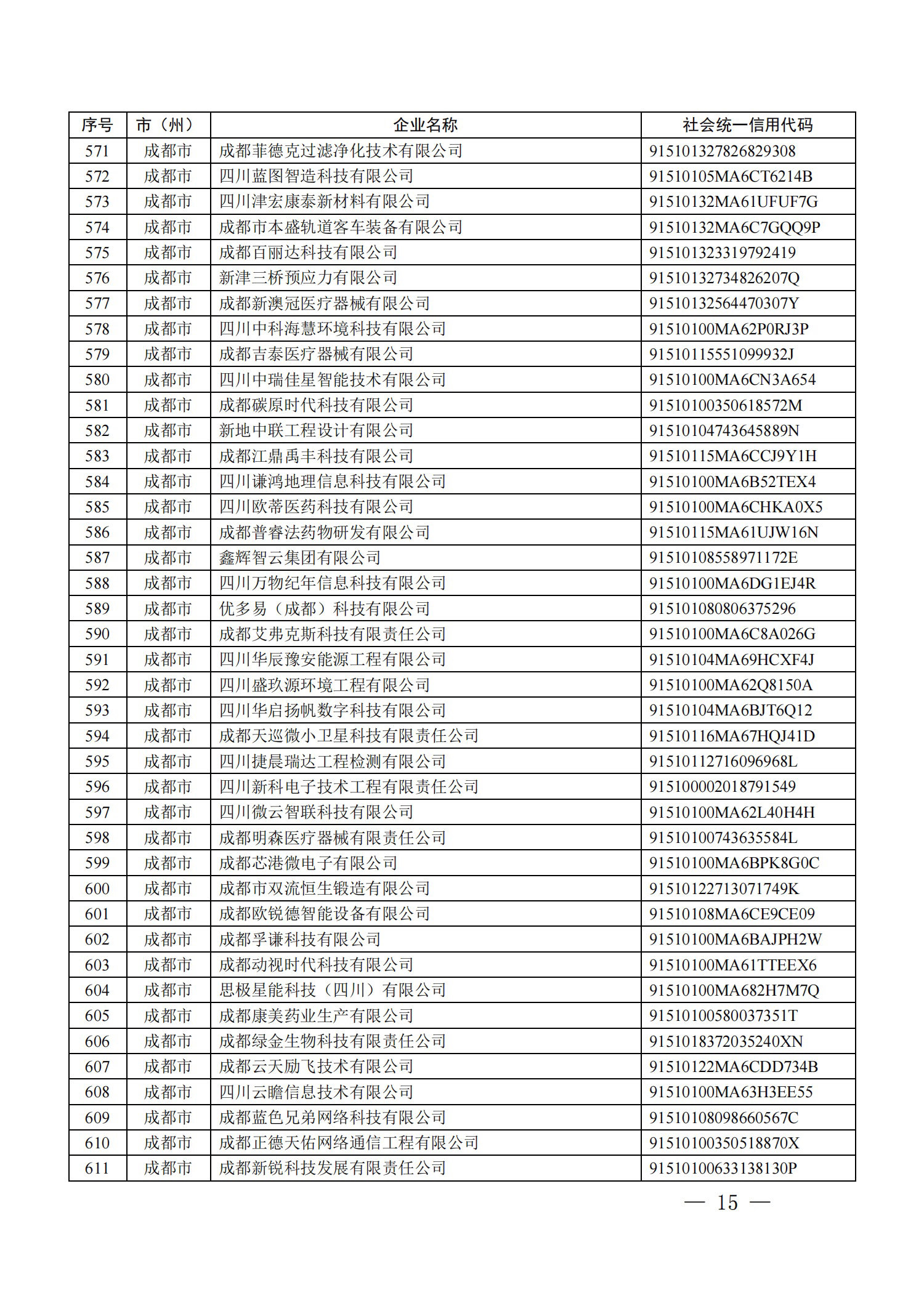 四川省首批創(chuàng)新型中小企業(yè)名單公布（附全名單） 第 15 張