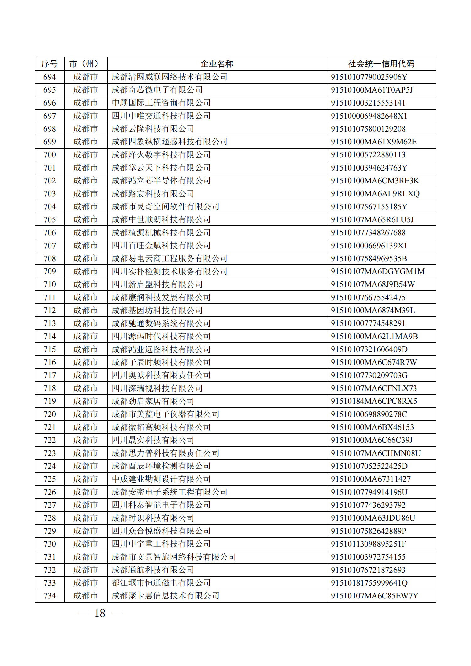 四川省首批創(chuàng)新型中小企業(yè)名單公布（附全名單） 第 18 張