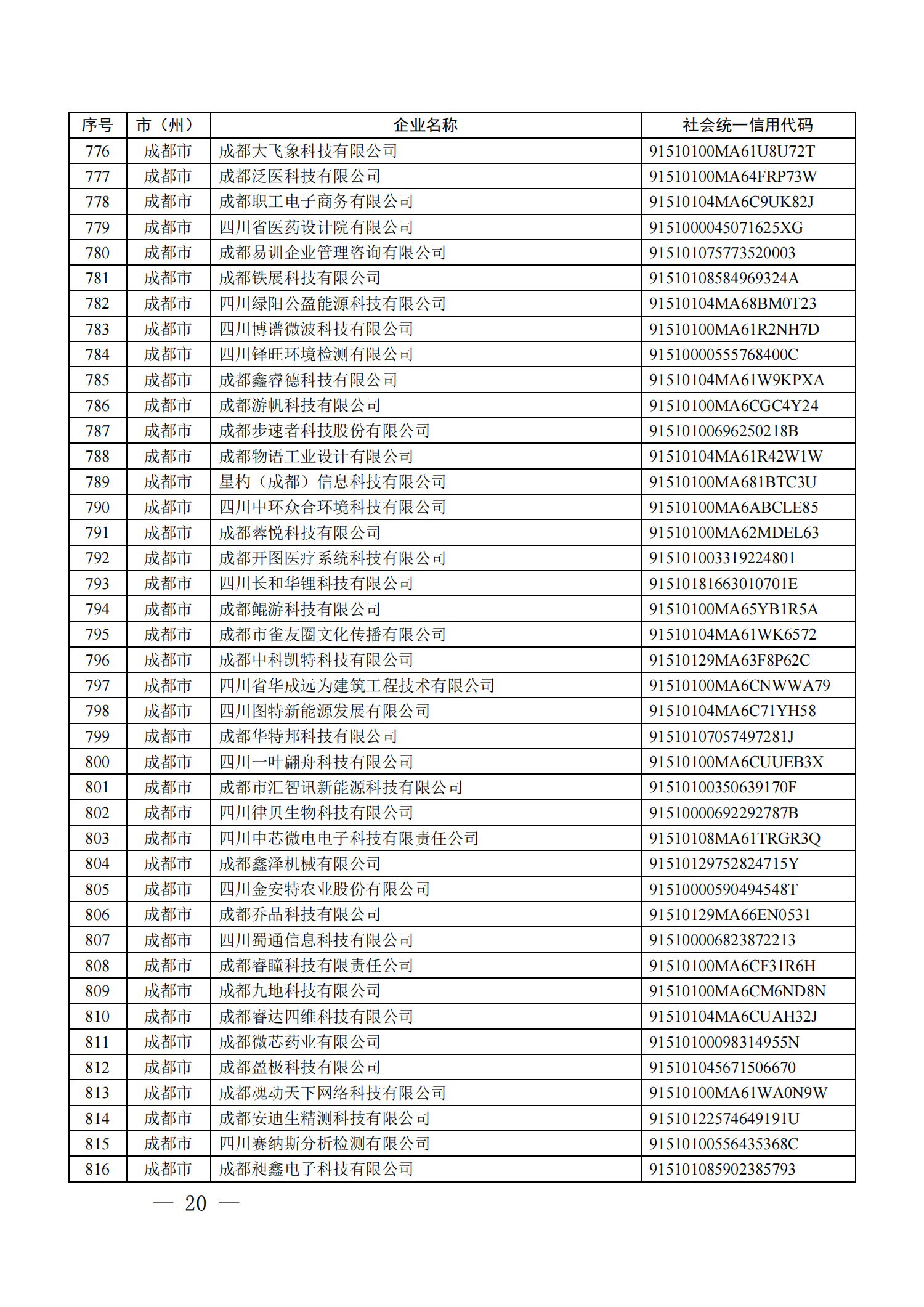 四川省首批創(chuàng)新型中小企業(yè)名單公布（附全名單） 第 20 張