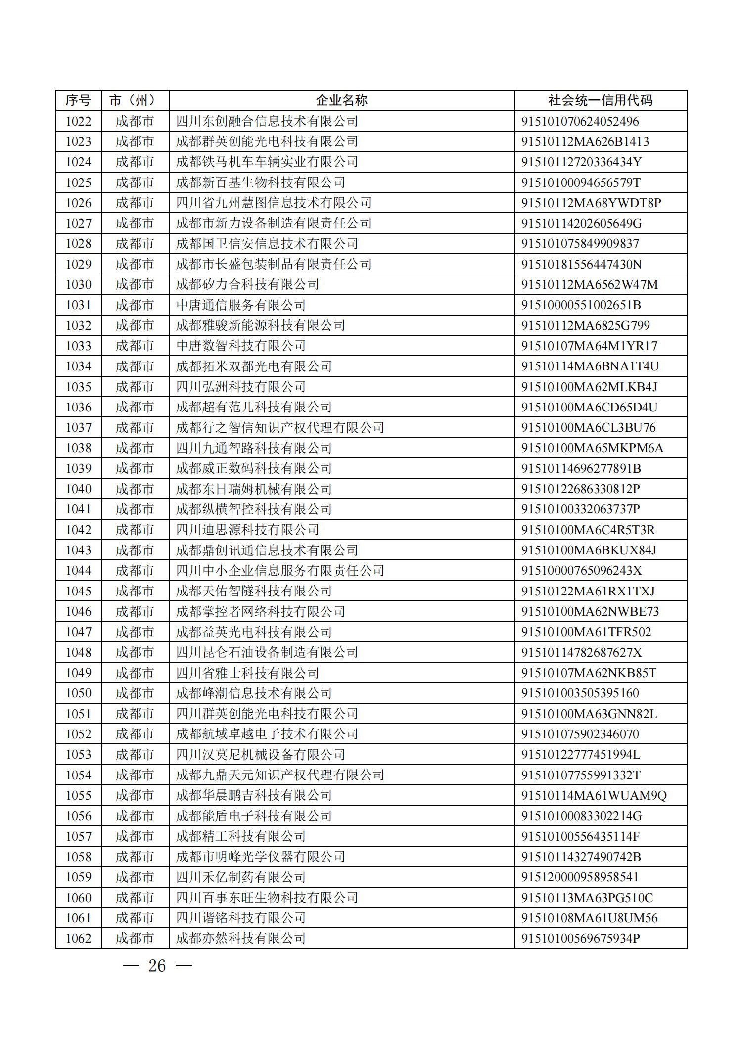 四川省首批創(chuàng)新型中小企業(yè)名單公布（附全名單） 第 26 張