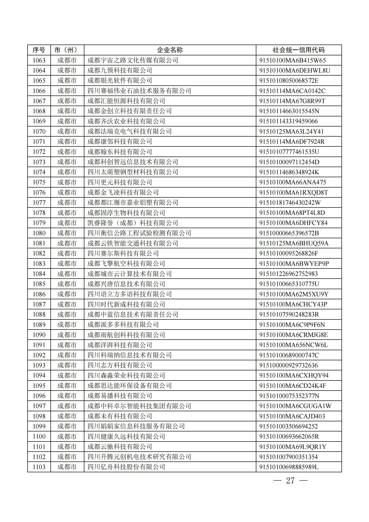 四川省首批創(chuàng)新型中小企業(yè)名單公布（附全名單） 第 27 張