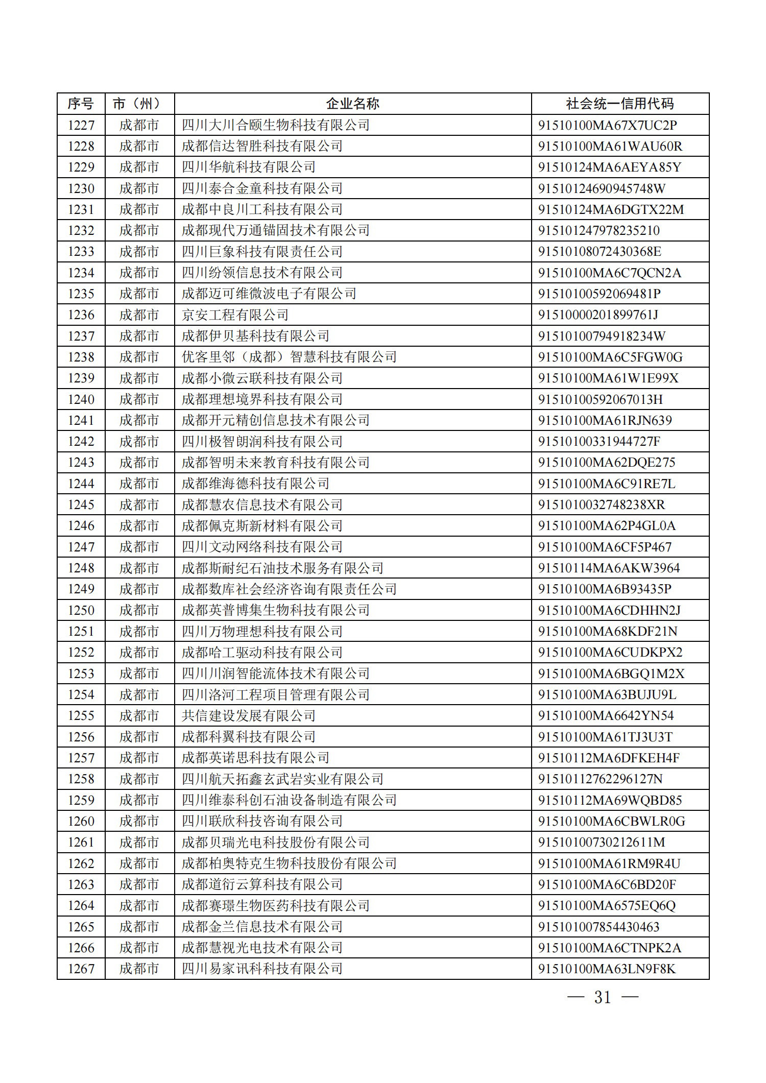 四川省首批創(chuàng)新型中小企業(yè)名單公布（附全名單） 第 31 張