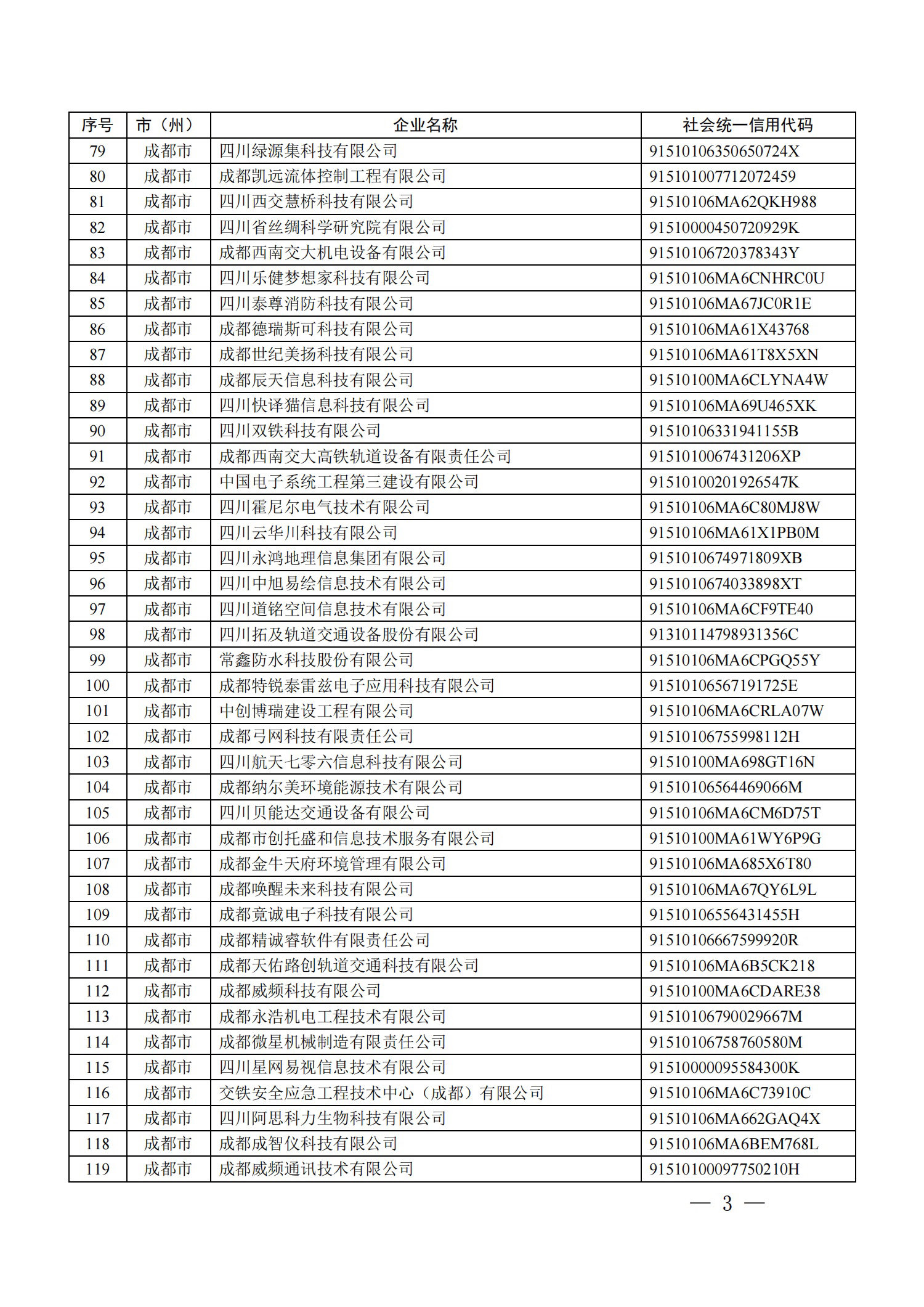 四川省首批創(chuàng)新型中小企業(yè)名單公布（附全名單） 第 3 張