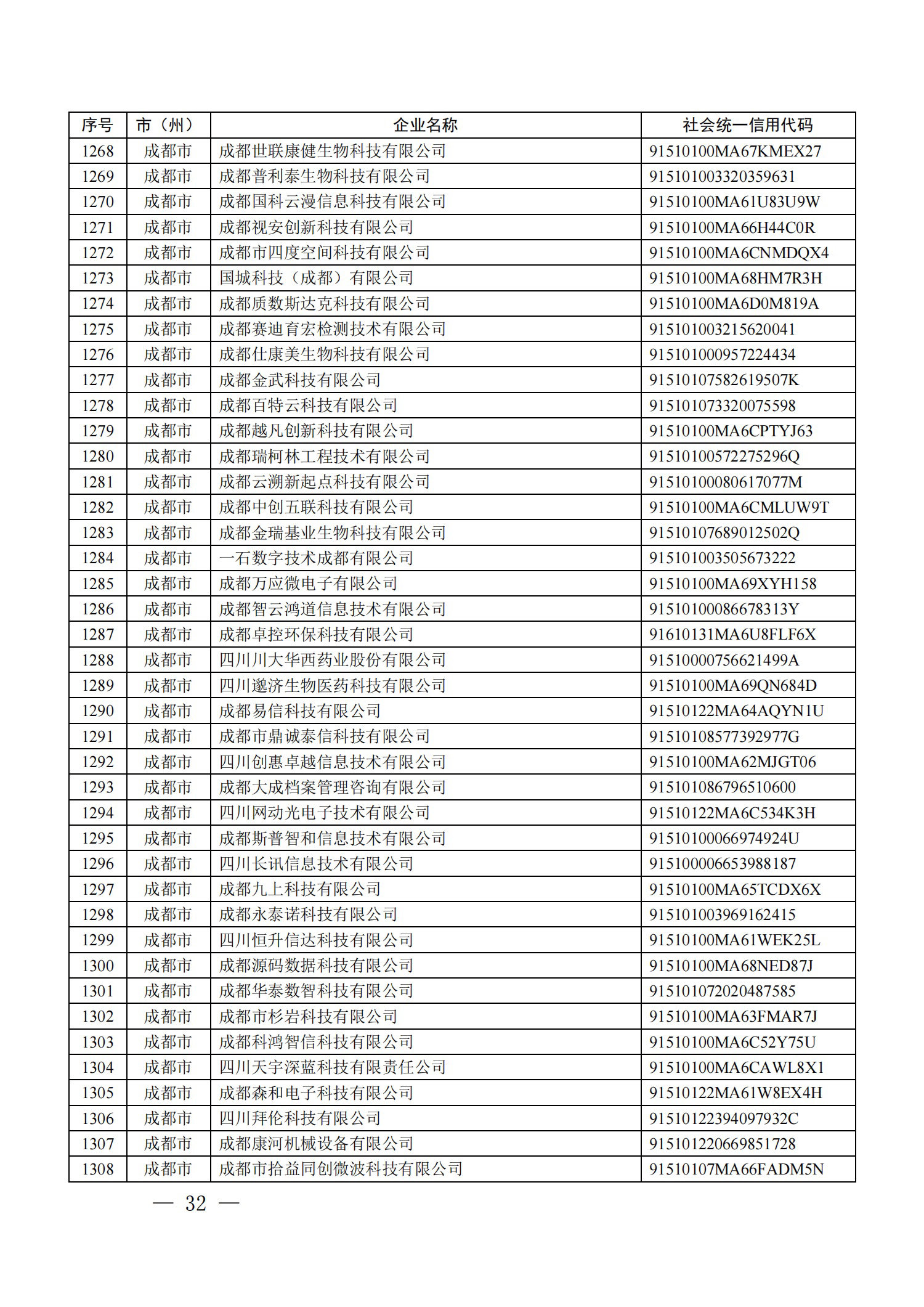 四川省首批創(chuàng)新型中小企業(yè)名單公布（附全名單） 第 32 張