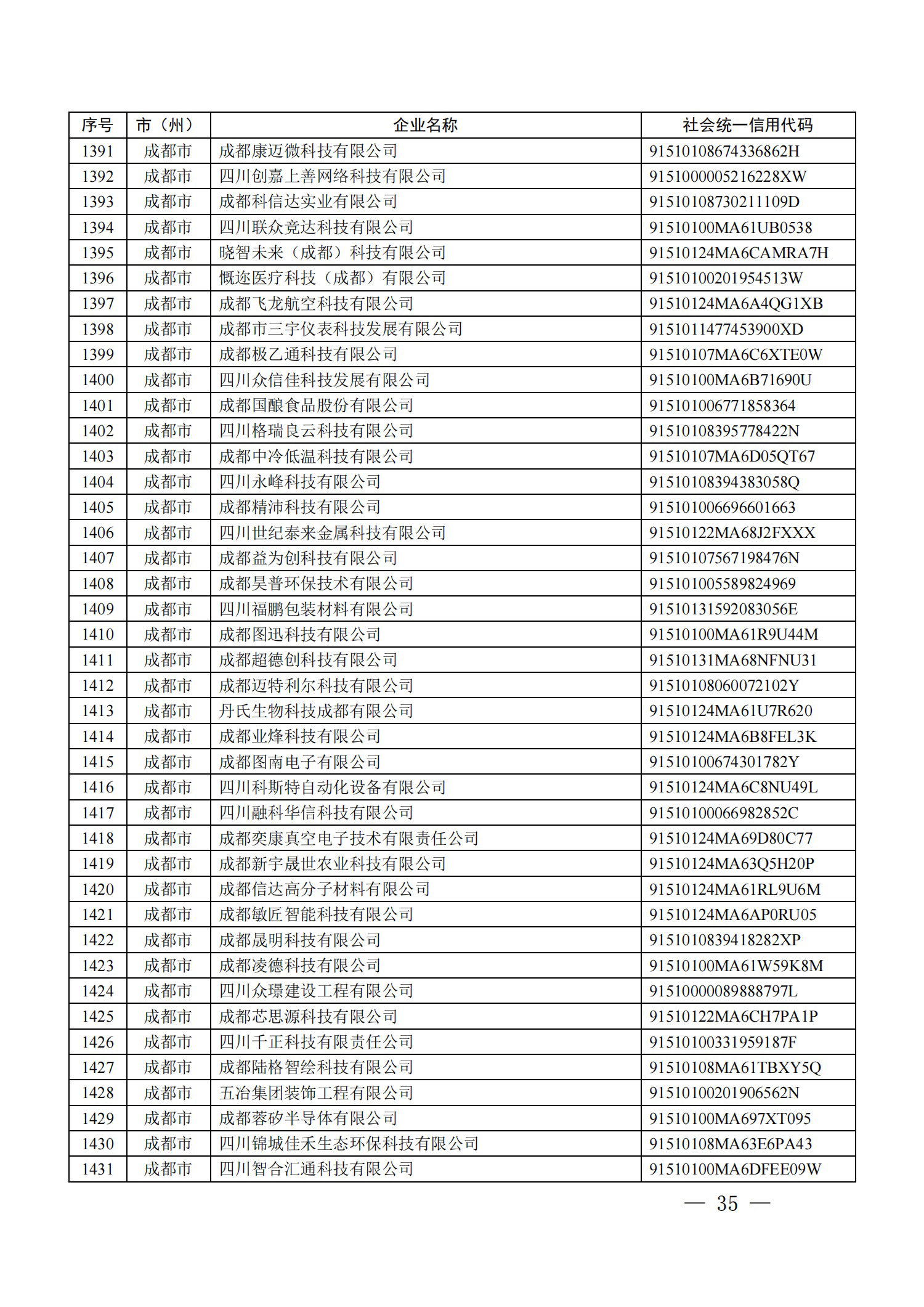 四川省首批創(chuàng)新型中小企業(yè)名單公布（附全名單） 第 35 張