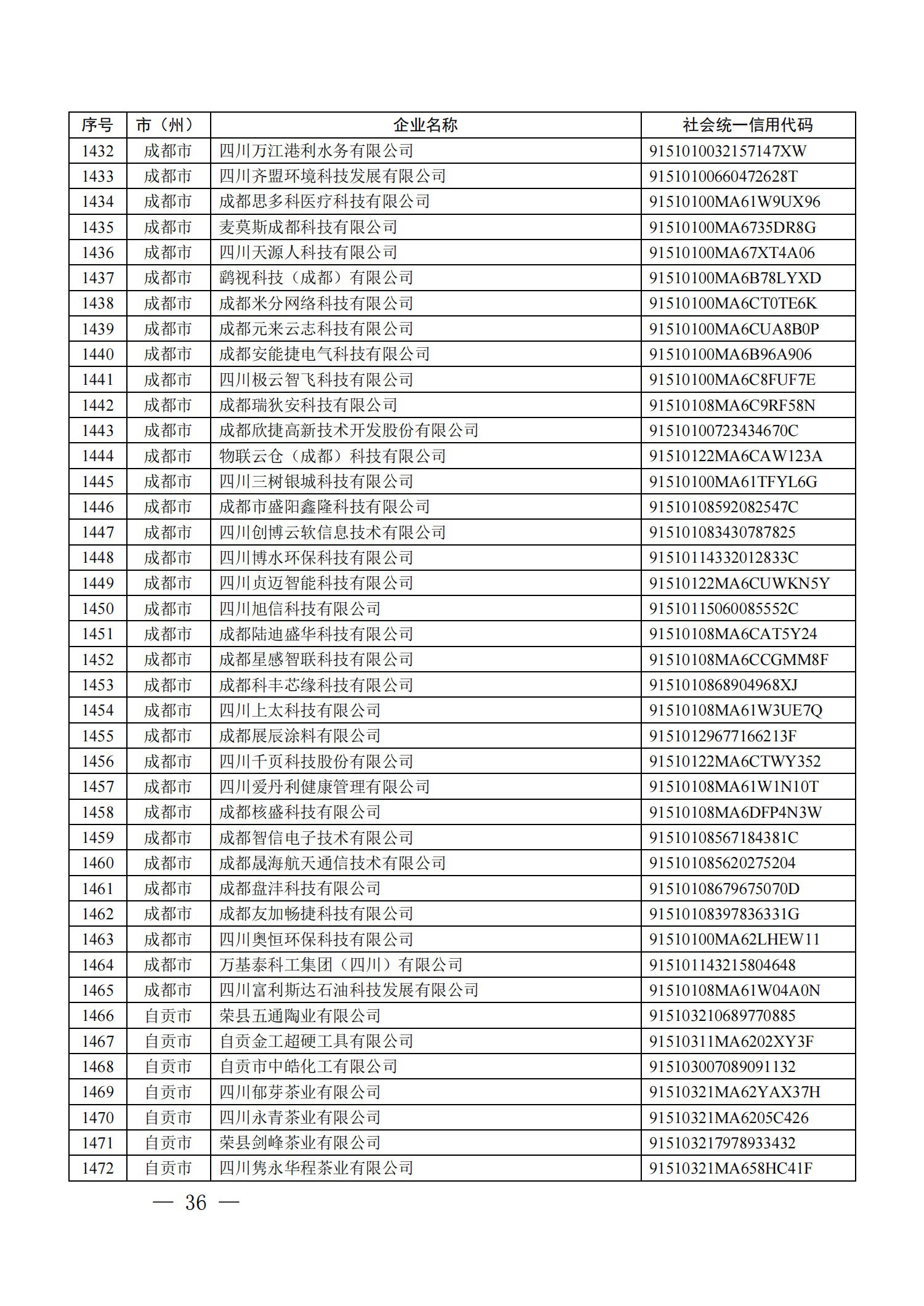 四川省首批創(chuàng)新型中小企業(yè)名單公布（附全名單） 第 36 張