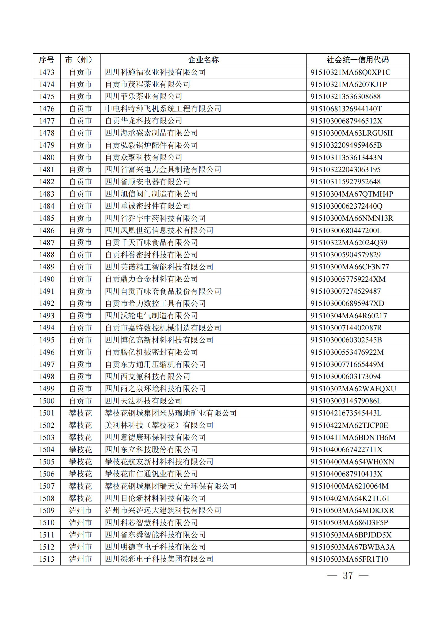 四川省首批創(chuàng)新型中小企業(yè)名單公布（附全名單） 第 37 張