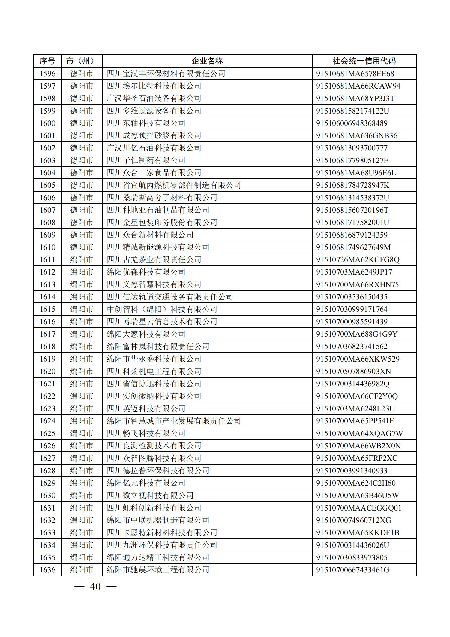 四川省首批創(chuàng)新型中小企業(yè)名單公布（附全名單） 第 40 張