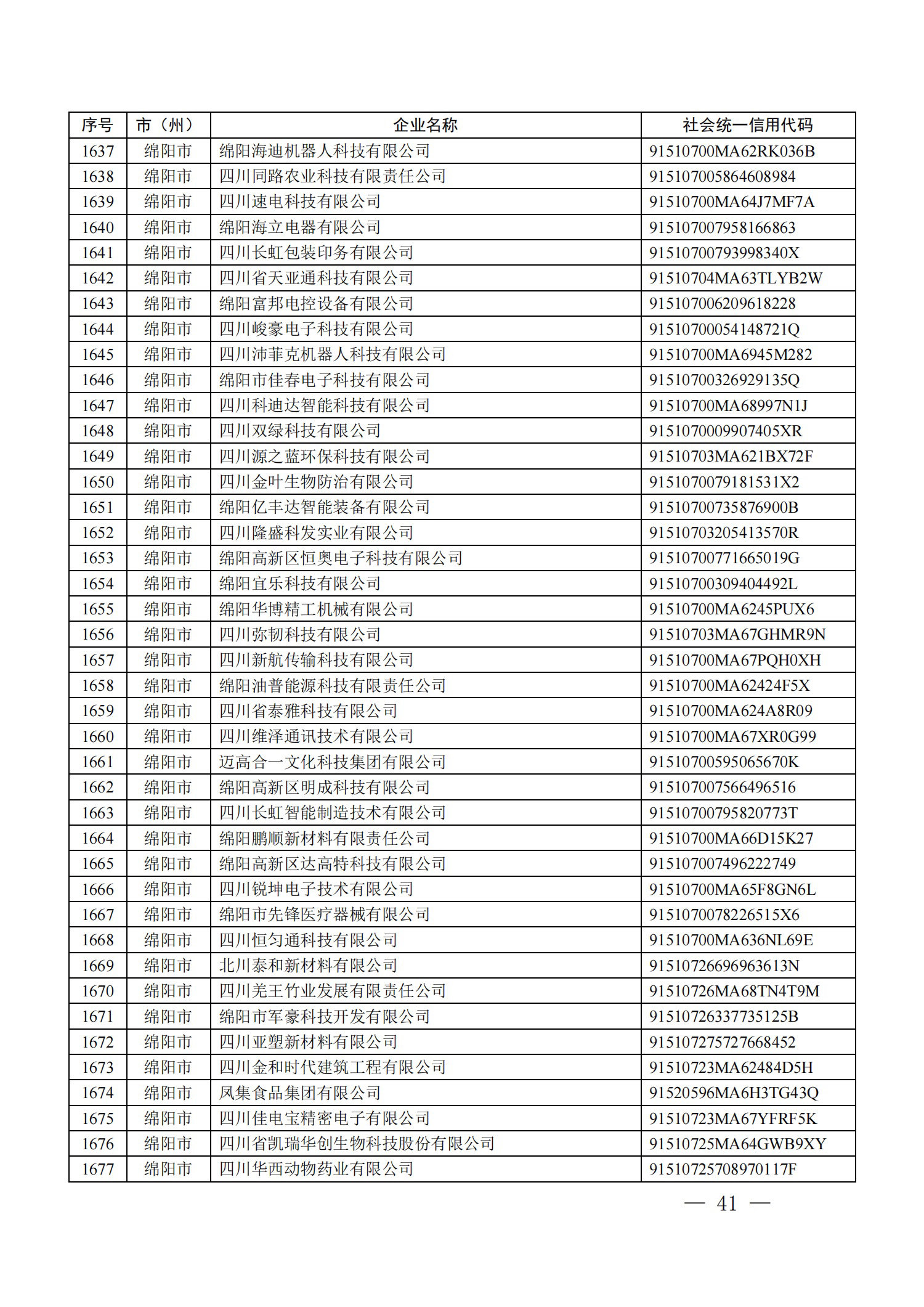 四川省首批創(chuàng)新型中小企業(yè)名單公布（附全名單） 第 41 張