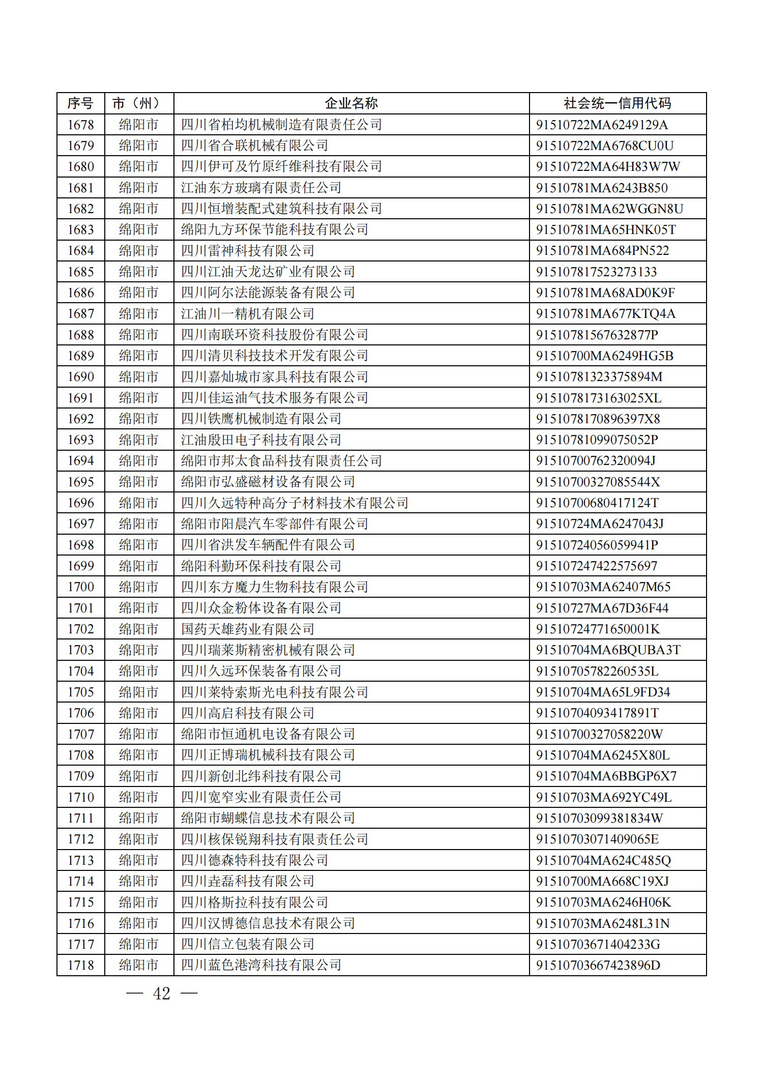 四川省首批創(chuàng)新型中小企業(yè)名單公布（附全名單） 第 42 張