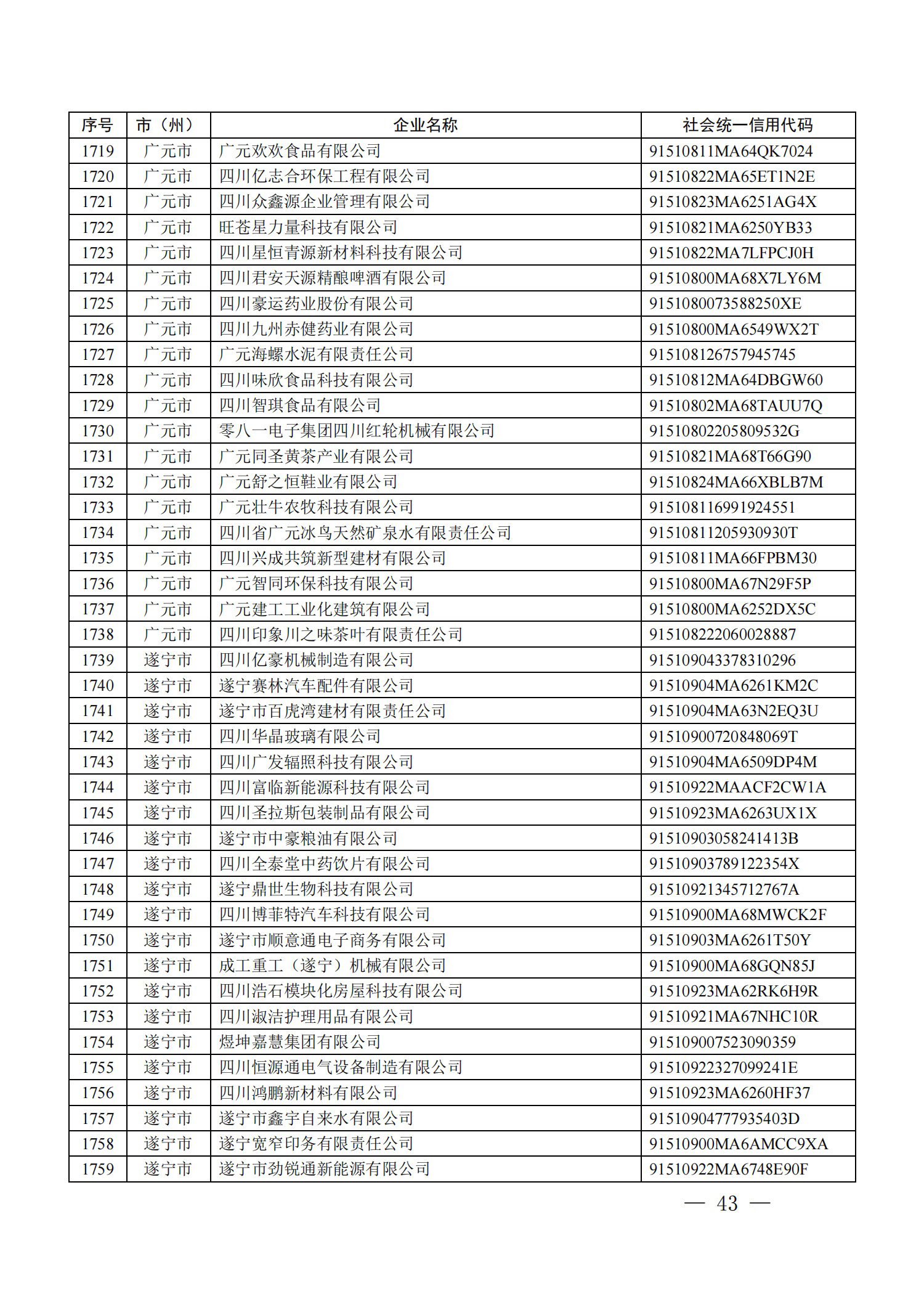 四川省首批創(chuàng)新型中小企業(yè)名單公布（附全名單） 第 43 張