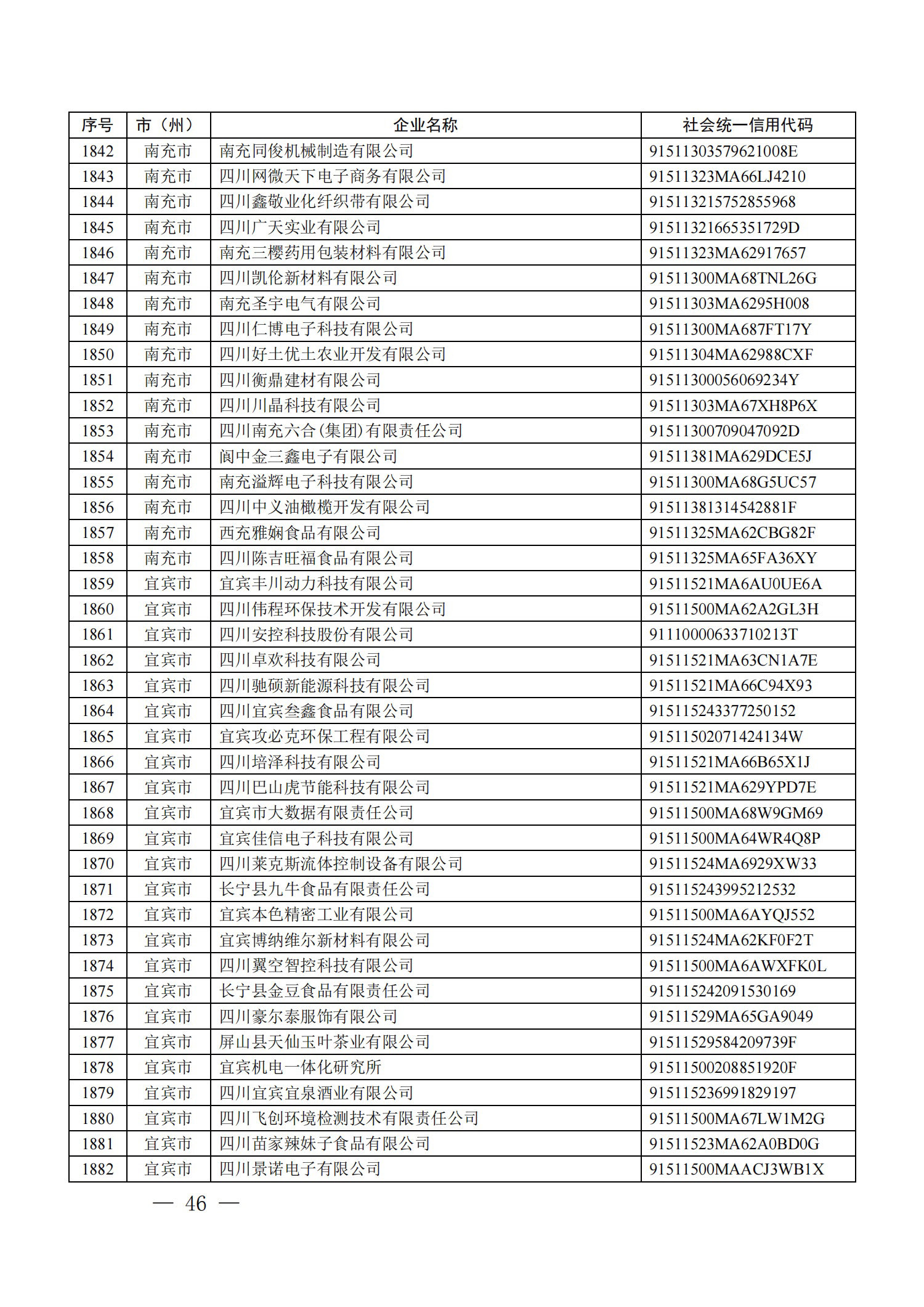 四川省首批創(chuàng)新型中小企業(yè)名單公布（附全名單） 第 46 張