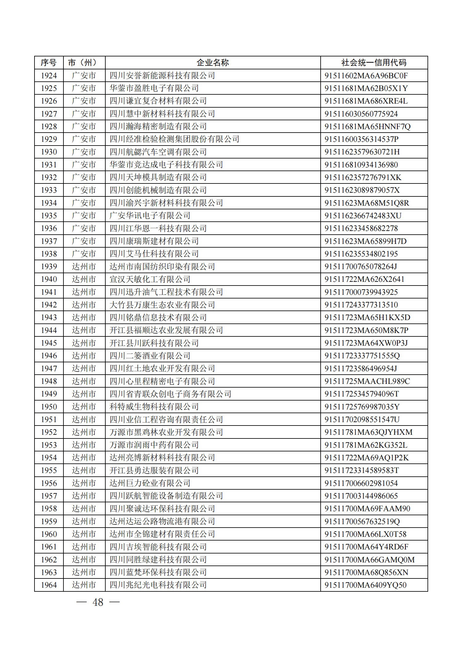 四川省首批創(chuàng)新型中小企業(yè)名單公布（附全名單） 第 48 張