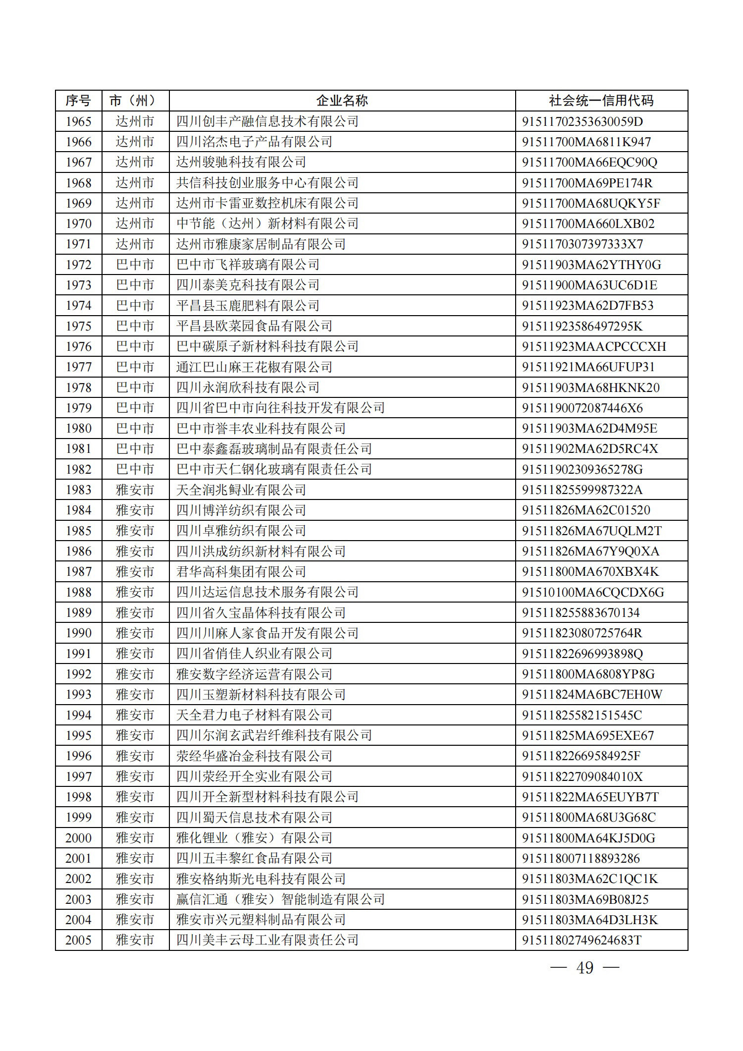 四川省首批創(chuàng)新型中小企業(yè)名單公布（附全名單） 第 49 張