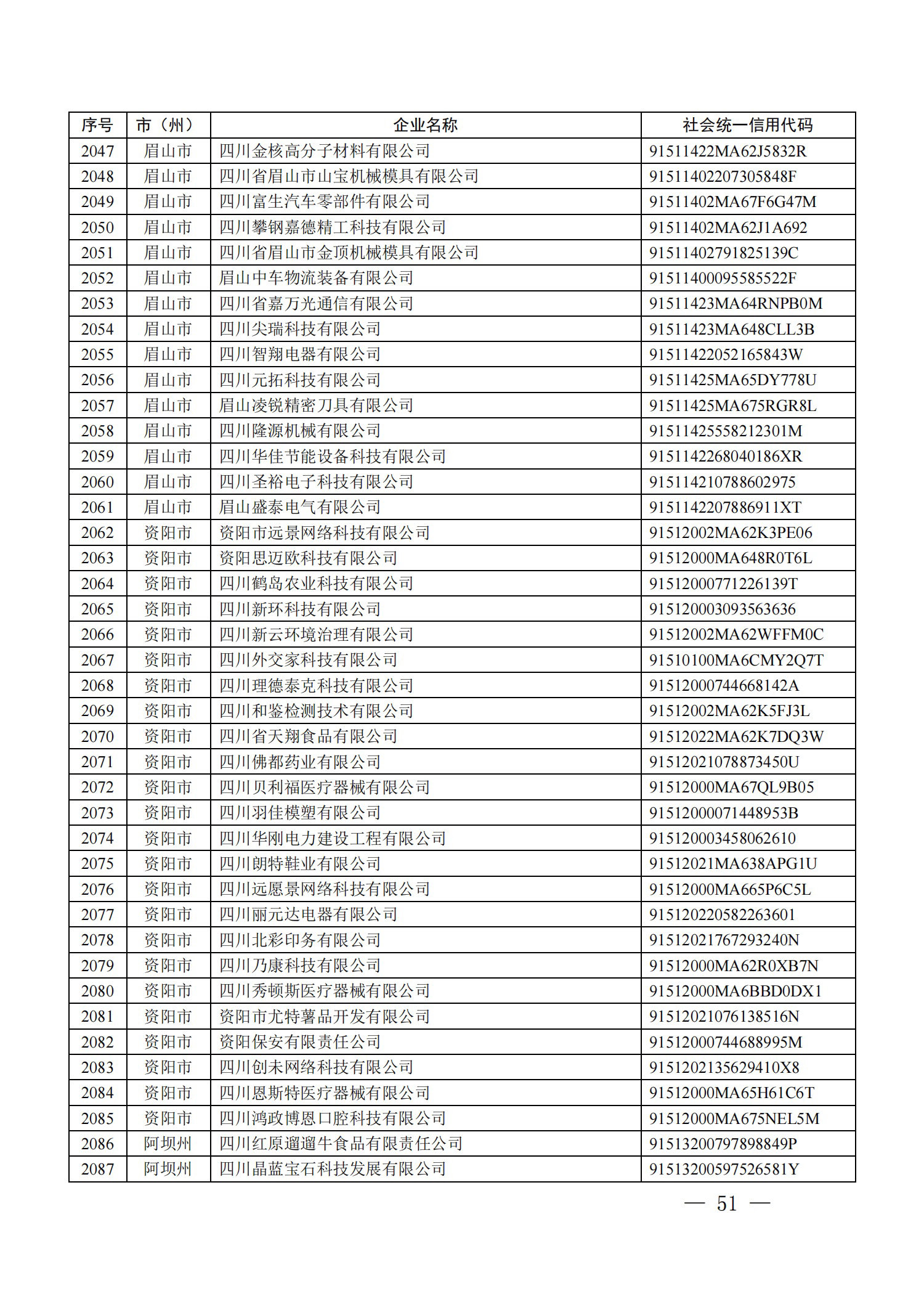 四川省首批創(chuàng)新型中小企業(yè)名單公布（附全名單） 第 51 張