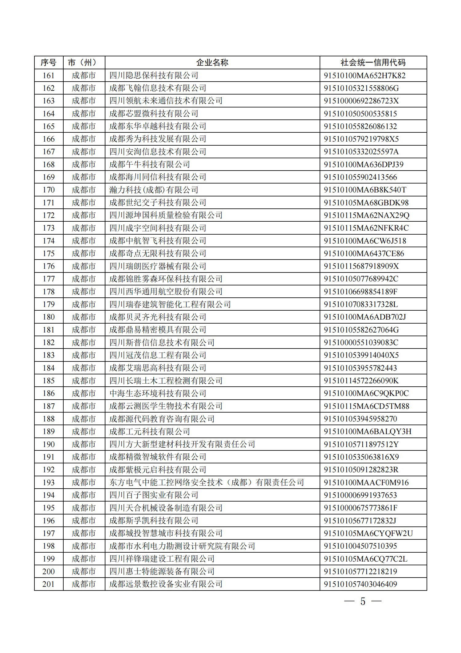 四川省首批創(chuàng)新型中小企業(yè)名單公布（附全名單） 第 5 張