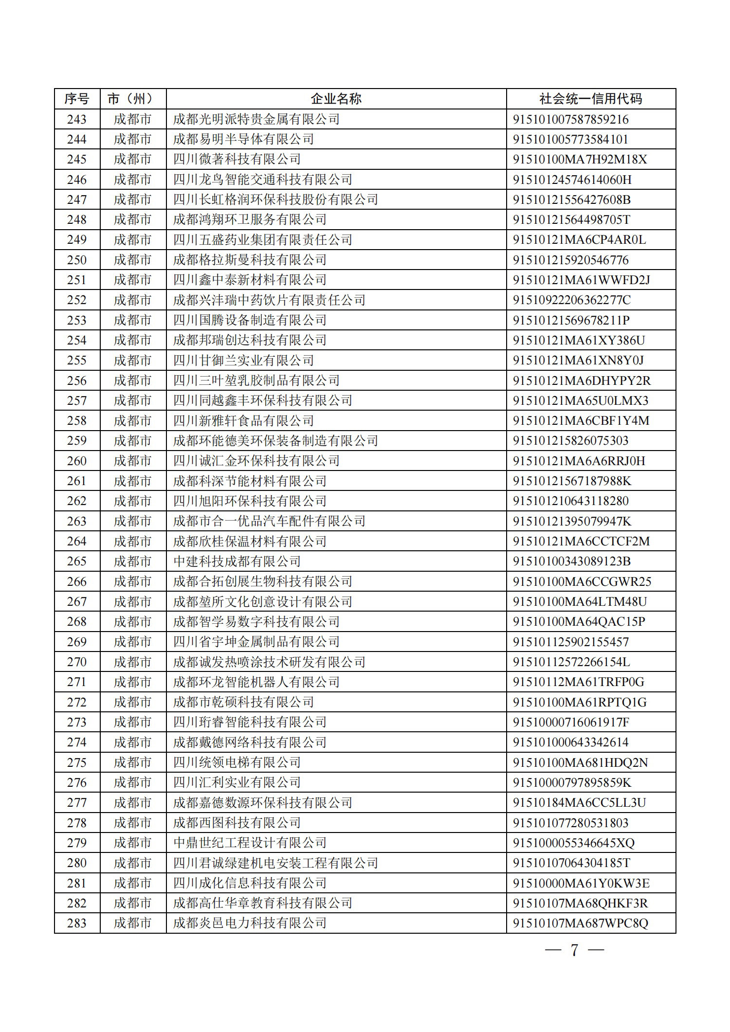 四川省首批創(chuàng)新型中小企業(yè)名單公布（附全名單） 第 7 張