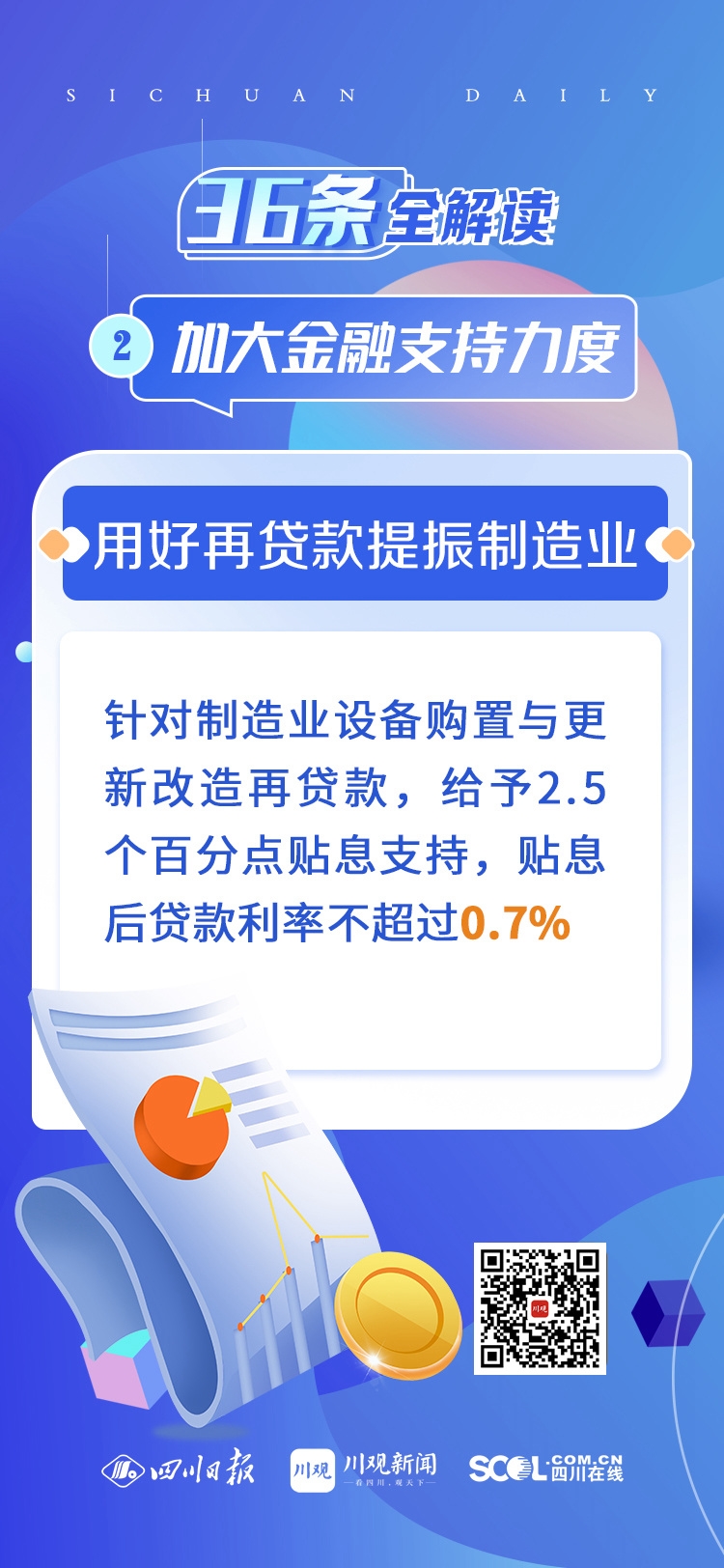 四川“36條”全解讀②｜加大金融支持力度，讓市場主體和金融機(jī)構(gòu)強(qiáng)信心,、增“元?dú)狻?第 5 張