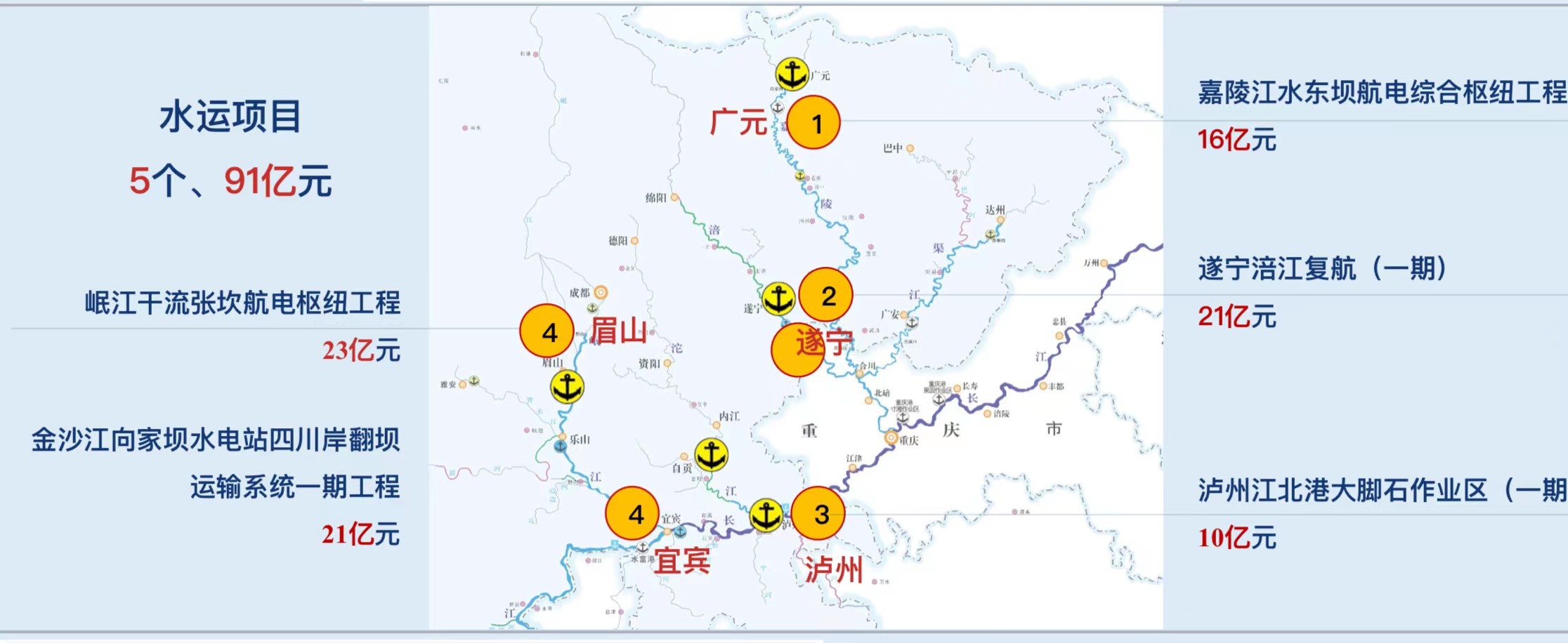 總投資超8800億 四川59個交通項目亮相招商 第 7 張