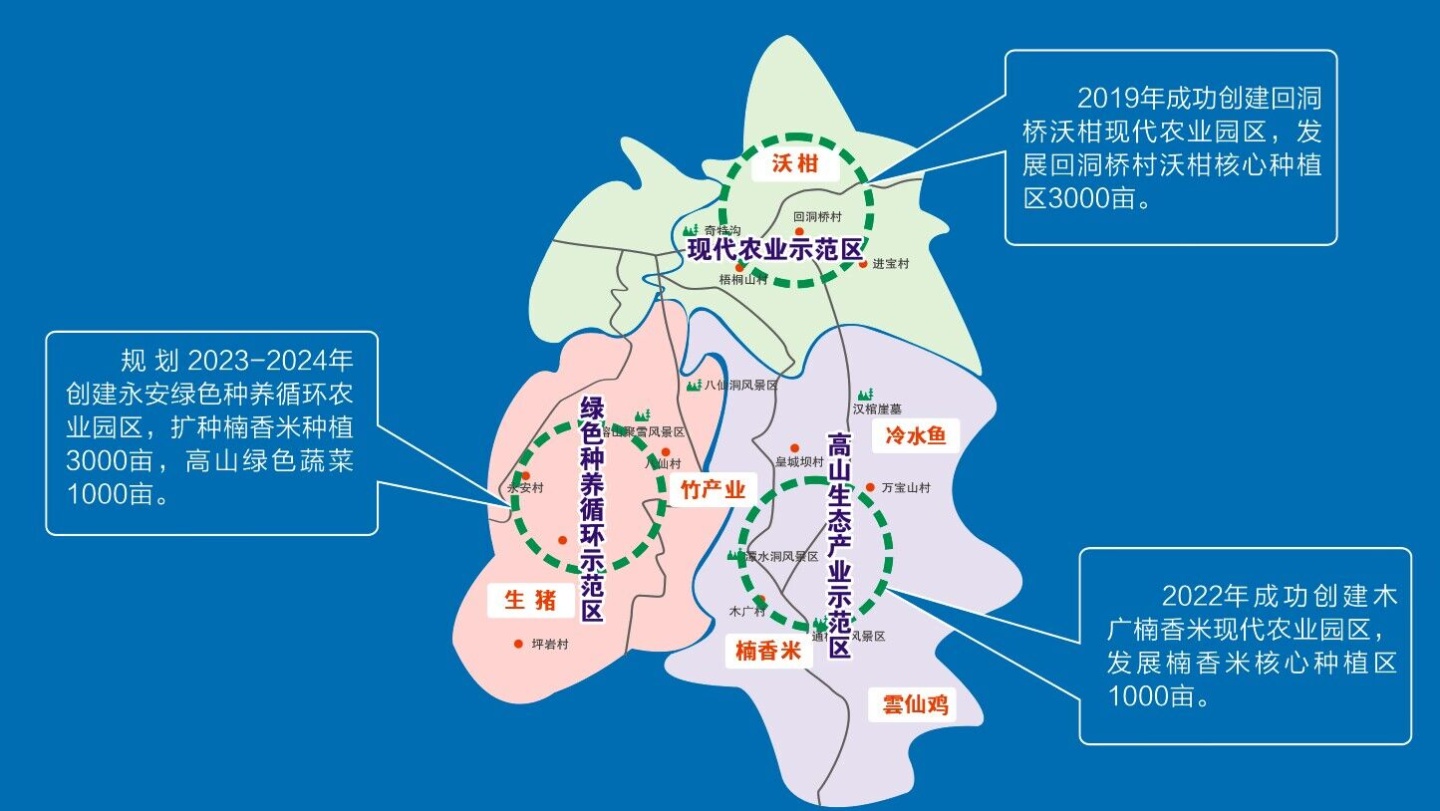 2023 我們這樣干 | 榕山鎮(zhèn)：推進“五大攻堅行動”，高質(zhì)量建設“綠色生態(tài)?和美榕山” 第 4 張