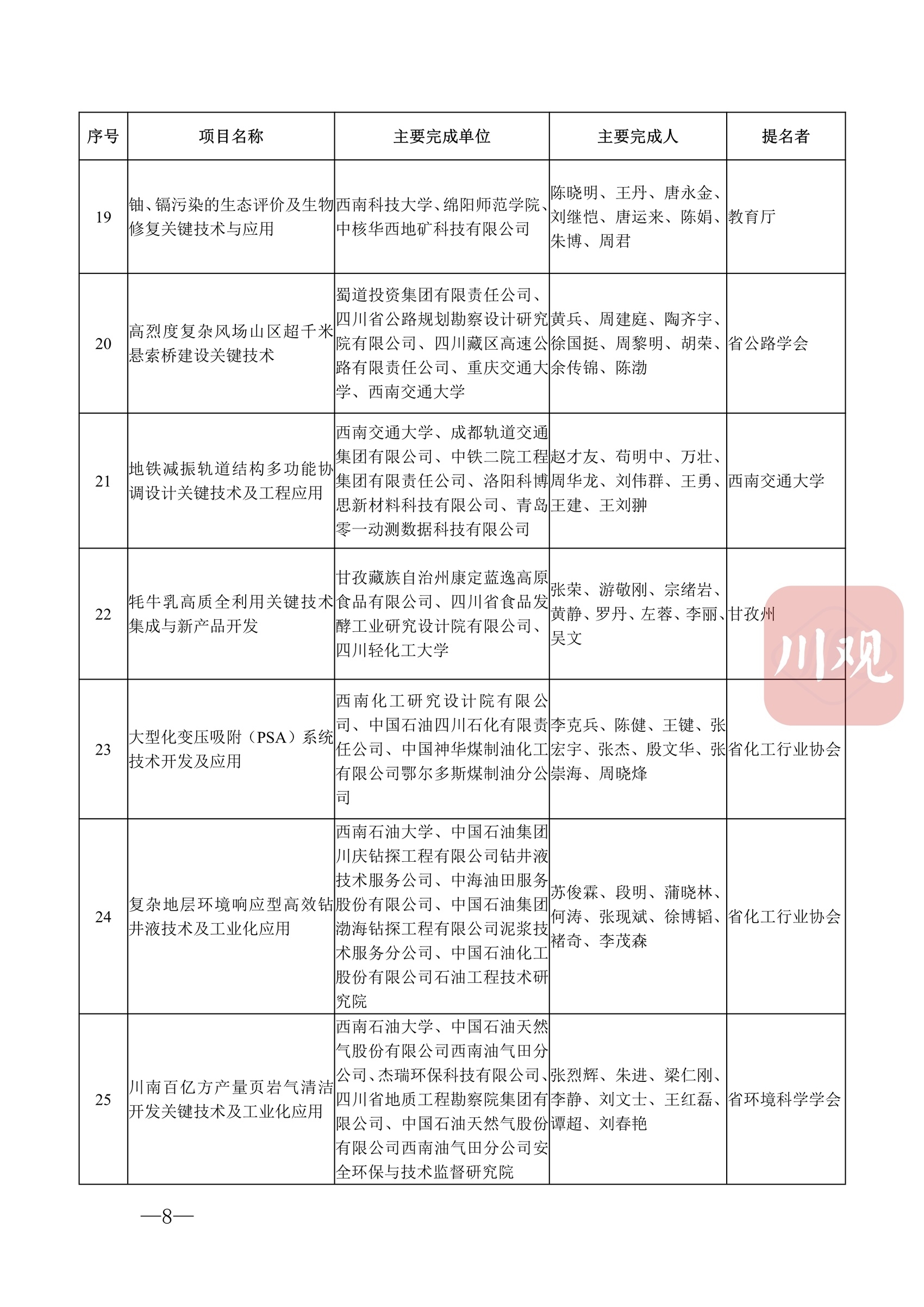 科技蜀光 | 向創(chuàng)新者致敬！這些人和項(xiàng)目獲得2022年度四川省科學(xué)技術(shù)獎(jiǎng) 第 11 張