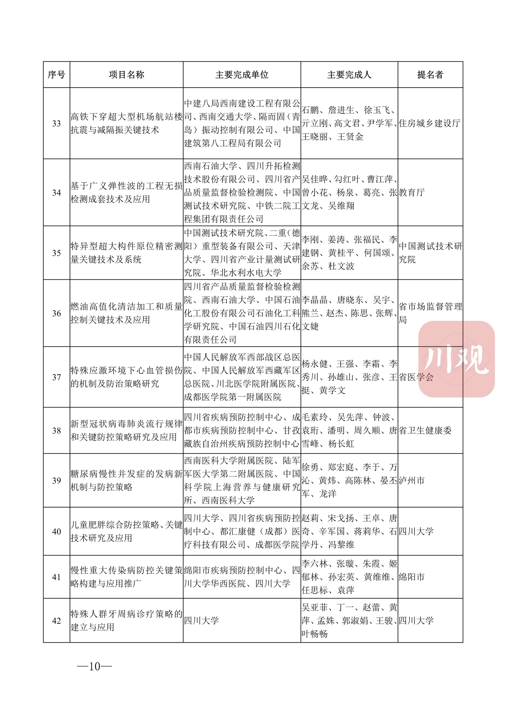 科技蜀光 | 向創(chuàng)新者致敬,！這些人和項(xiàng)目獲得2022年度四川省科學(xué)技術(shù)獎(jiǎng) 第 13 張